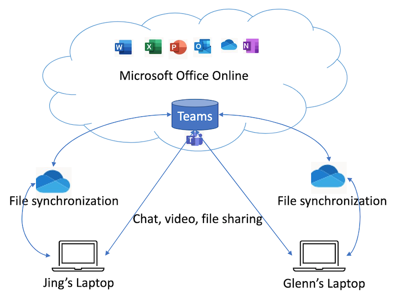 How we work at My Chinese Home Kitchen